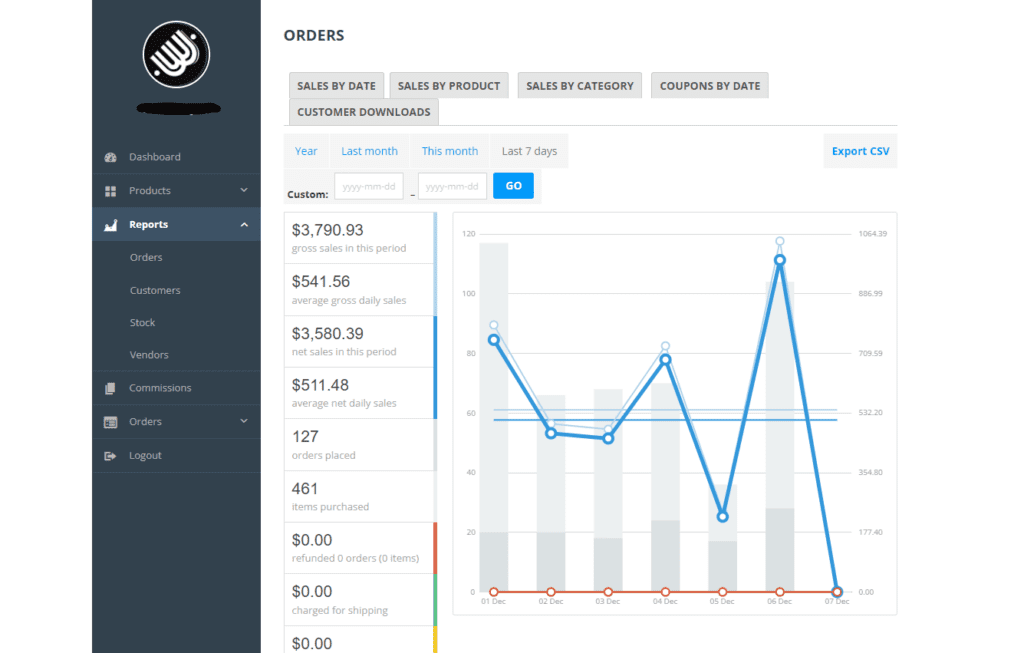 Market Reporting On the Front End of the site.